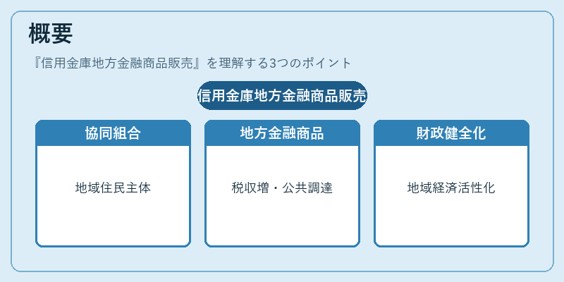 概要（信用金庫地方金融商品販売）の図解