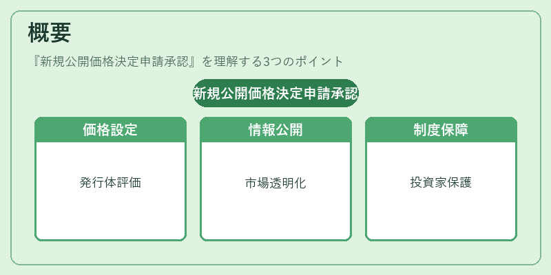 概要（新規公開価格決定申請承認）の図解
