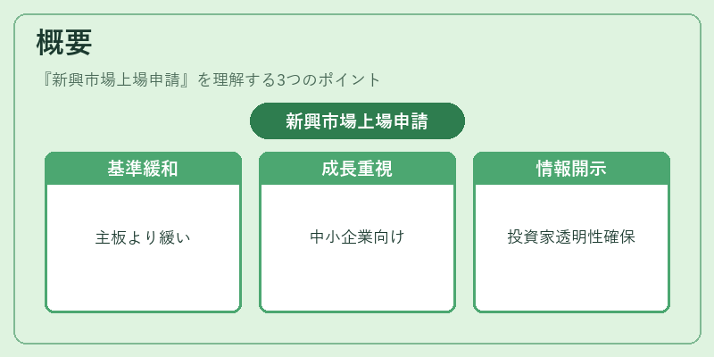 概要(新興市場上場申請)の図解