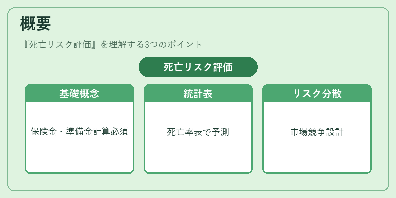 概要（死亡リスク評価）の図解