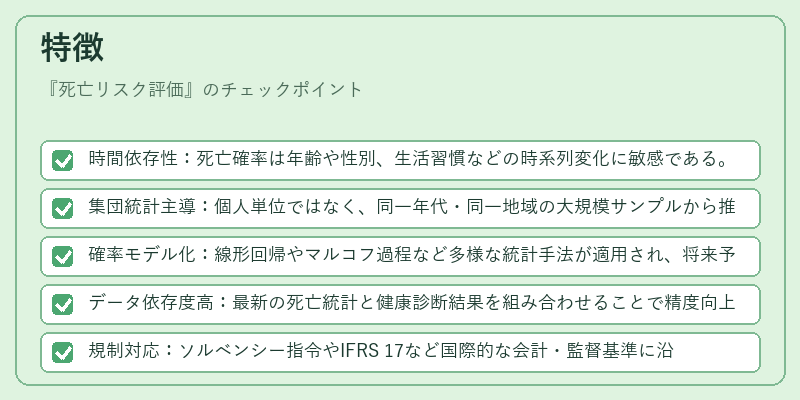 特徴（死亡リスク評価）の図解
