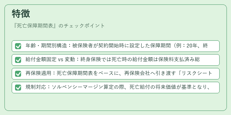 特徴（死亡保障期間表）の図解
