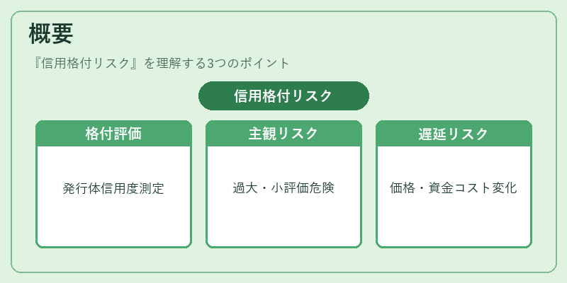 概要（信用格付リスク）の図解