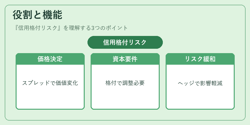 役割と機能（信用格付リスク）の図解