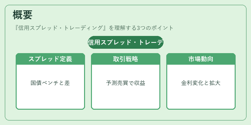 概要（信用スプレッド・トレーディング）の図解