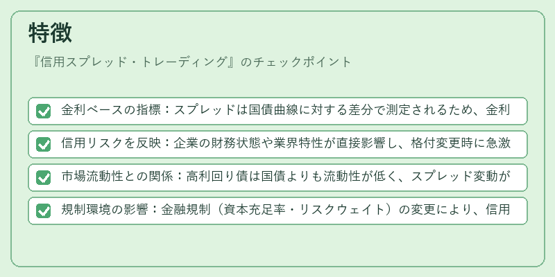 特徴（信用スプレッド・トレーディング）の図解