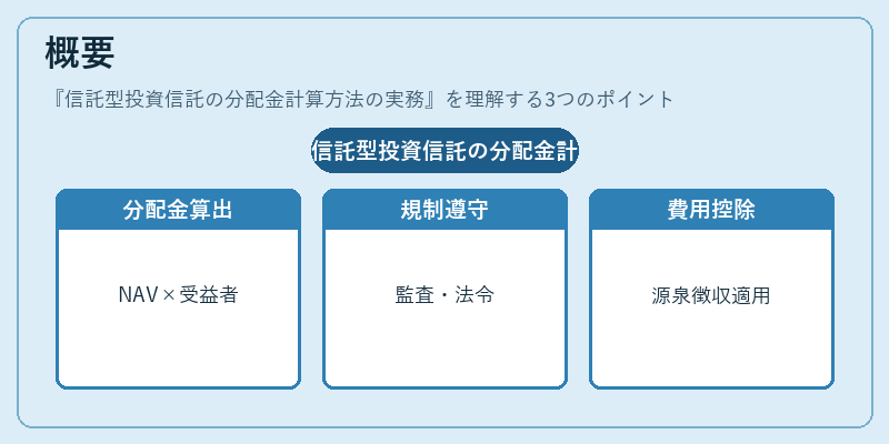 概要（信託型投資信託の分配金計算方法の実務）の図解