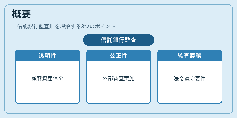 概要（信託銀行監査）の図解