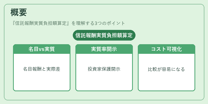 概要(信託報酬実質負担額算定)の図解