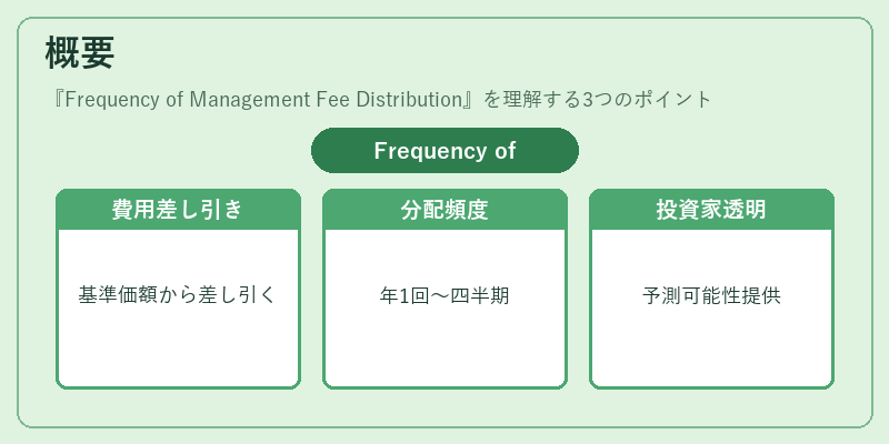 概要（Frequency of Management Fee Distribution）の図解