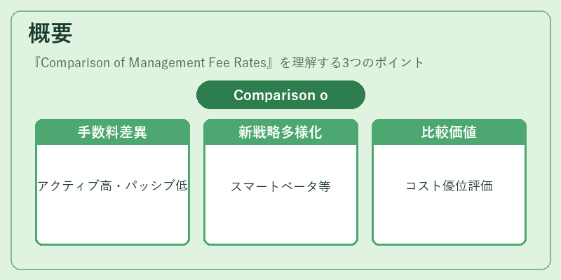 概要（Comparison of Management Fee Rates）の図解