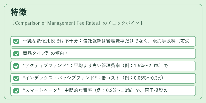 特徴（Comparison of Management Fee Rates）の図解