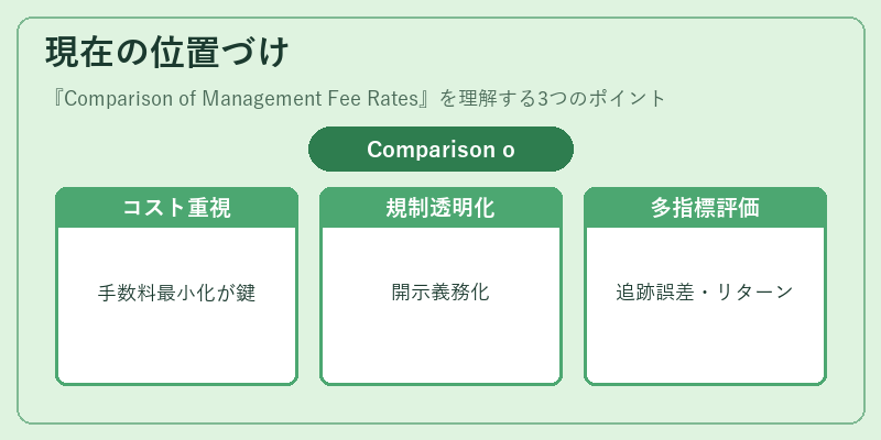 現在の位置づけ（Comparison of Management Fee Rates）の図解