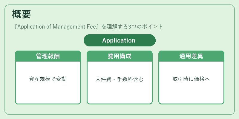 概要(Application of Management Fee)の図解