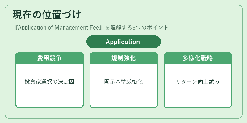 現在の位置づけ(Application of Management Fee)の図解
