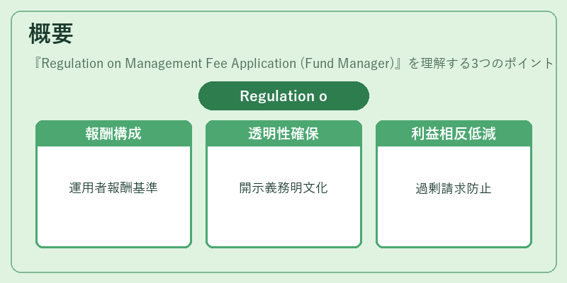 概要（Regulation on Management Fee Application (Fund Manager)）の図解