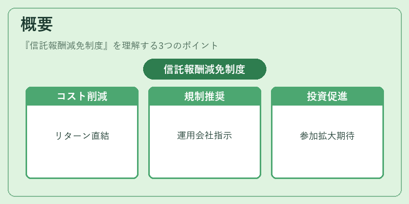 概要(信託報酬減免制度)の図解