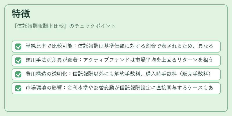 特徴（信託報酬報酬率比較）の図解