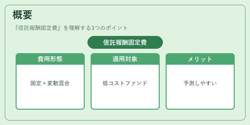 概要（信託報酬固定費）の図解