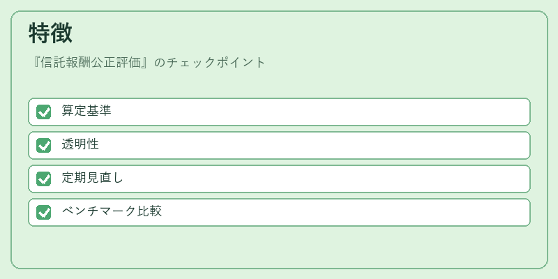 特徴（信託報酬公正評価）の図解