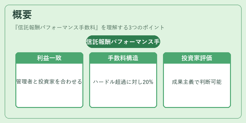 概要（信託報酬パフォーマンス手数料）の図解