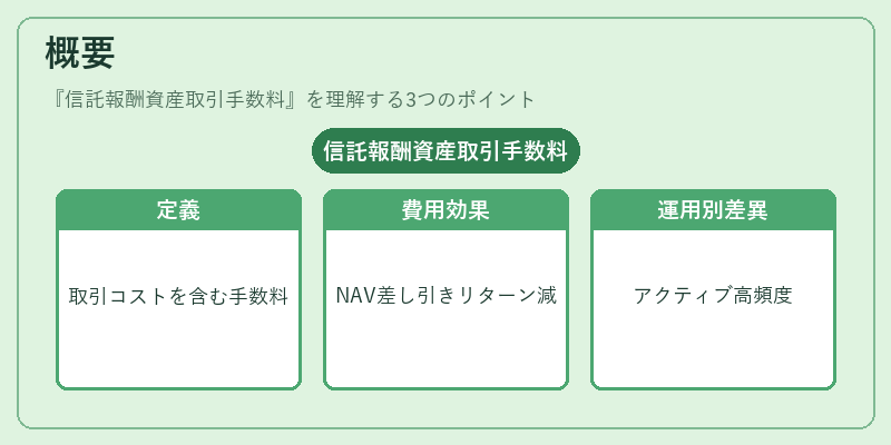 概要(信託報酬資産取引手数料)の図解