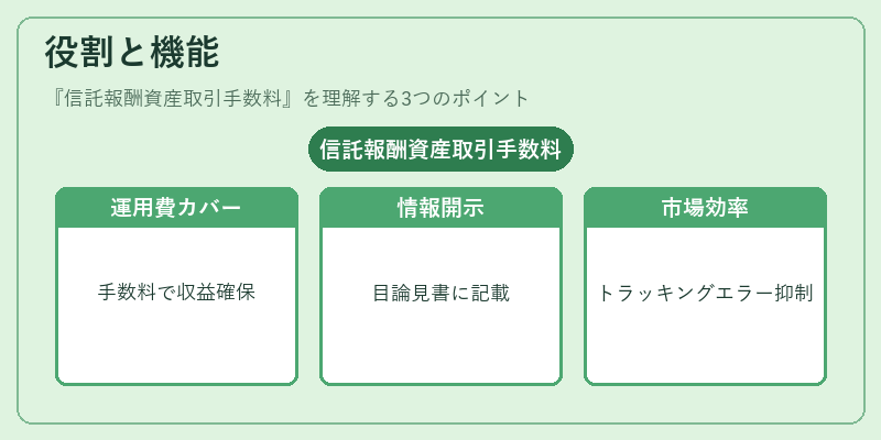 役割と機能(信託報酬資産取引手数料)の図解