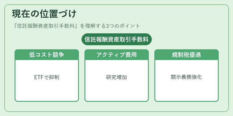 現在の位置づけ(信託報酬資産取引手数料)の図解