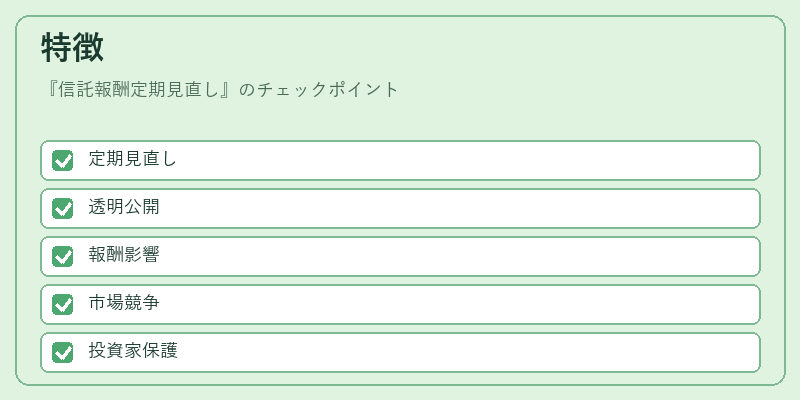 特徴(信託報酬定期見直し)の図解