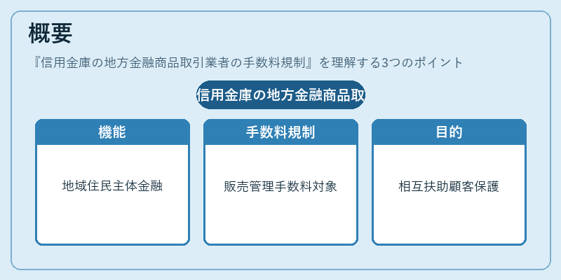 概要(信用金庫の地方金融商品取引業者の手数料規制)の図解