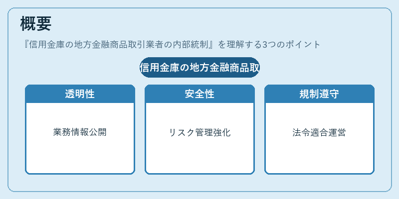 概要（信用金庫の地方金融商品取引業者の内部統制）の図解