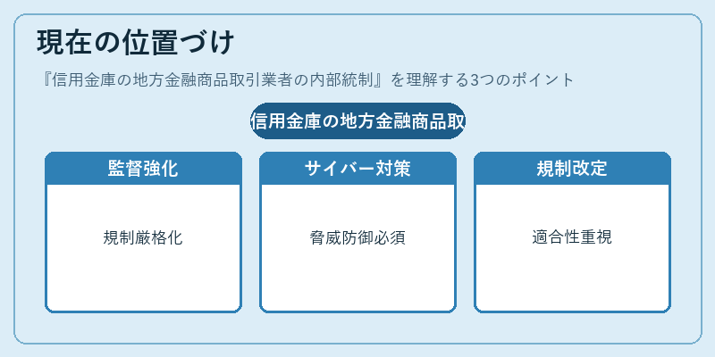 現在の位置づけ（信用金庫の地方金融商品取引業者の内部統制）の図解