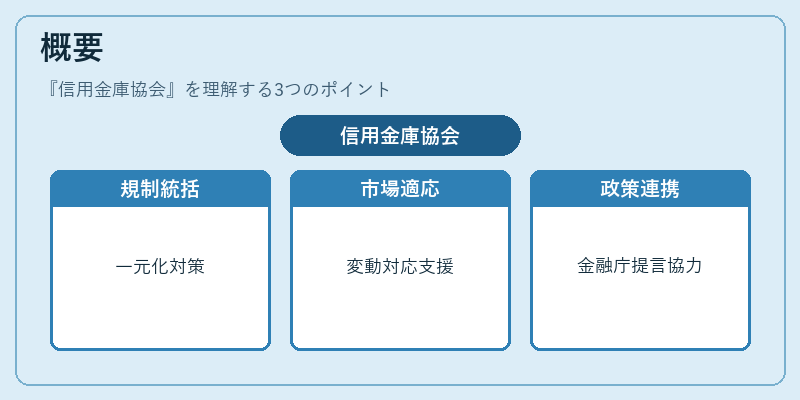 概要（信用金庫協会）の図解