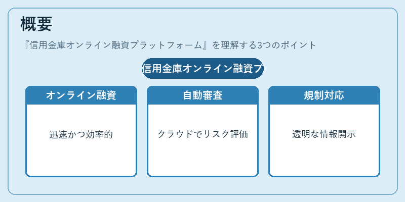 概要（信用金庫オンライン融資プラットフォーム）の図解