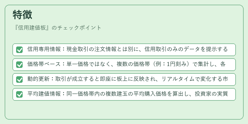 特徴（信用建値板）の図解