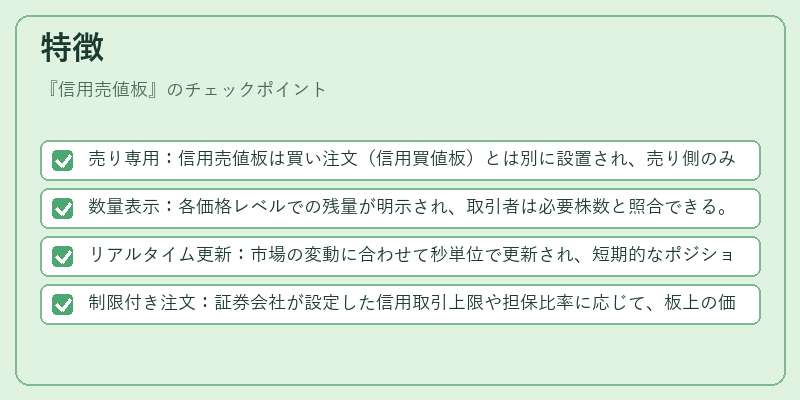 特徴（信用売値板）の図解
