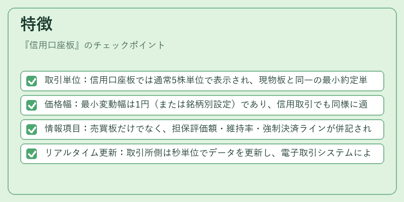 特徴（信用口座板）の図解