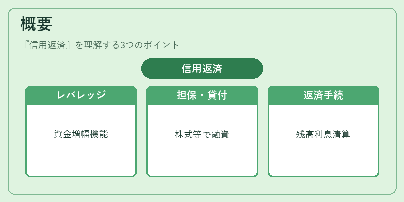 概要（信用返済）の図解