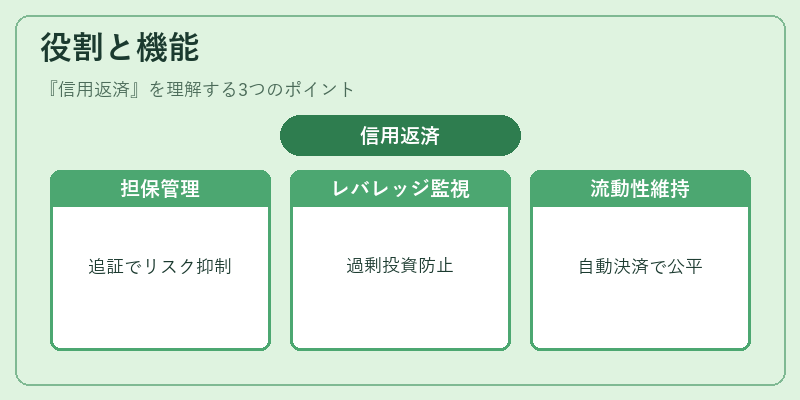 役割と機能（信用返済）の図解
