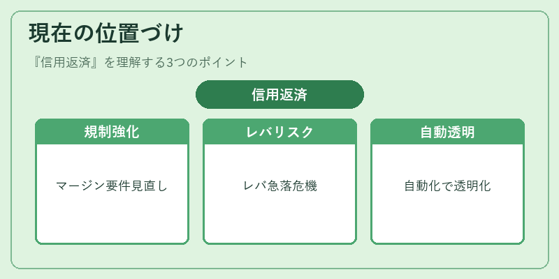 現在の位置づけ（信用返済）の図解