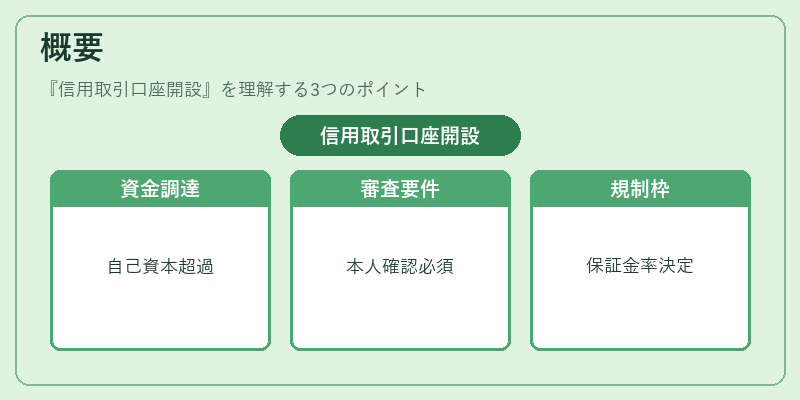概要（信用取引口座開設）の図解