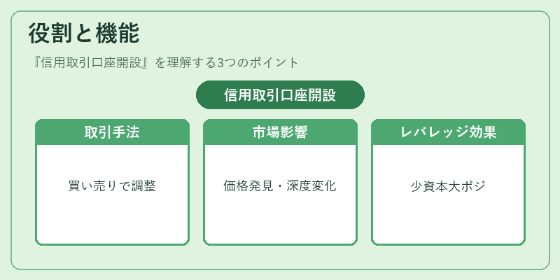 役割と機能（信用取引口座開設）の図解