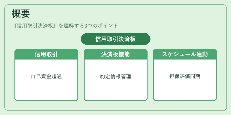 概要（信用取引決済板）の図解