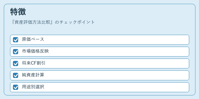特徴（資産評価方法比較）の図解