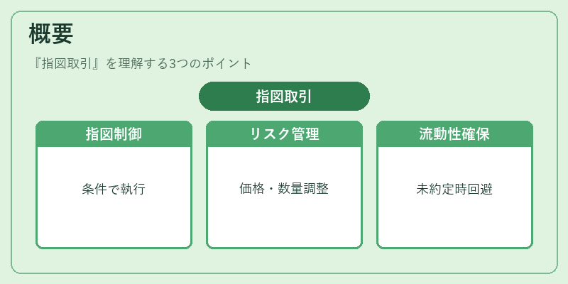概要(指図取引)の図解