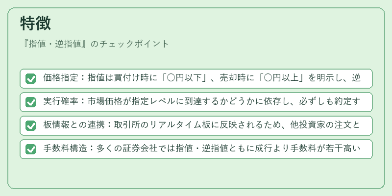 特徴（指値・逆指値）の図解
