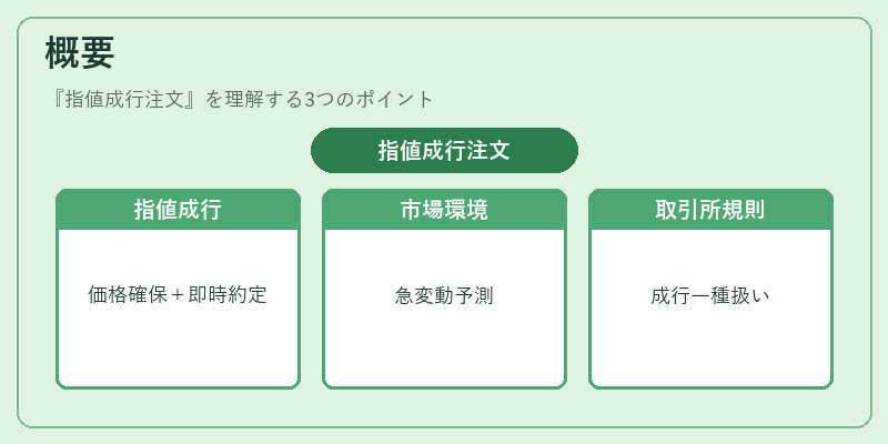 概要（指値成行注文）の図解