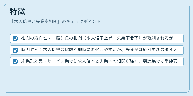 特徴（求人倍率と失業率相関）の図解