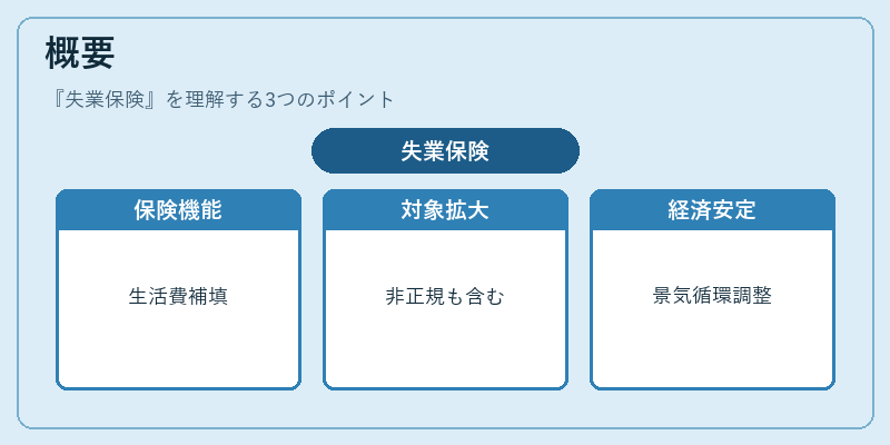 概要（失業保険）の図解