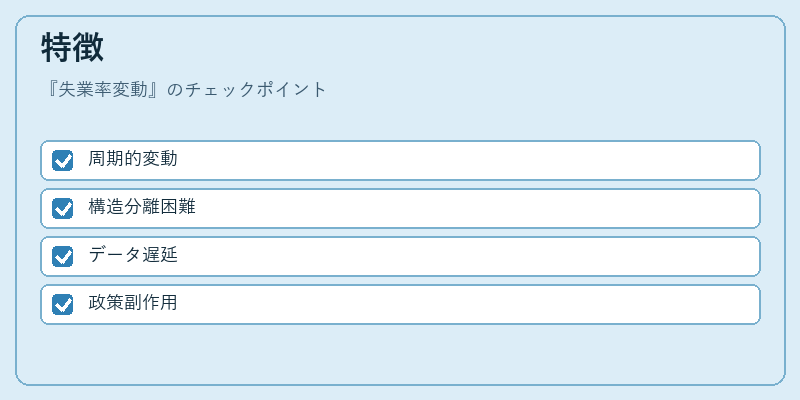 特徴(失業率変動)の図解